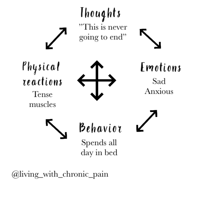 Causes Living With Chronic Pain